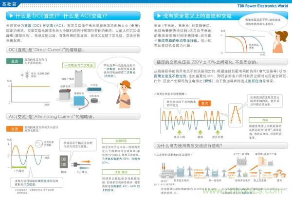 看圖學(xué)器件原理 - 電感器、電容器及其在電源變換中的應(yīng)用