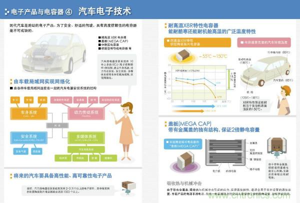 看圖學(xué)器件原理 - 電感器、電容器及其在電源變換中的應(yīng)用