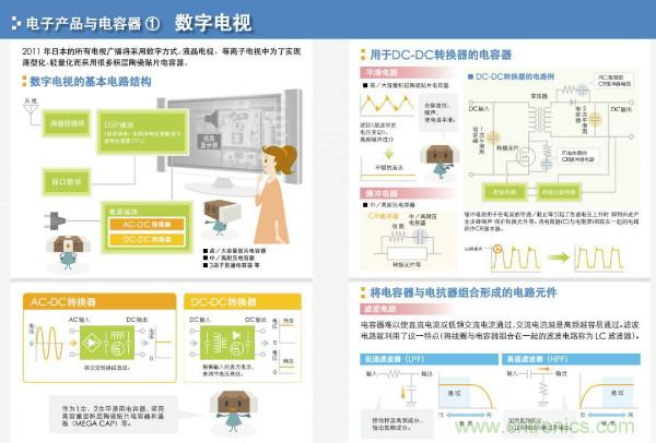 看圖學(xué)器件原理 - 電感器、電容器及其在電源變換中的應(yīng)用