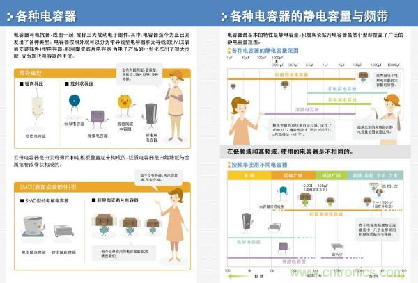 看圖學(xué)器件原理 - 電感器、電容器及其在電源變換中的應(yīng)用