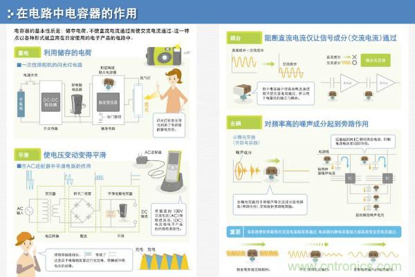 看圖學(xué)器件原理 - 電感器、電容器及其在電源變換中的應(yīng)用