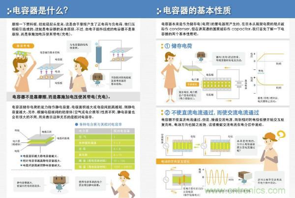 看圖學(xué)器件原理 - 電感器、電容器及其在電源變換中的應(yīng)用