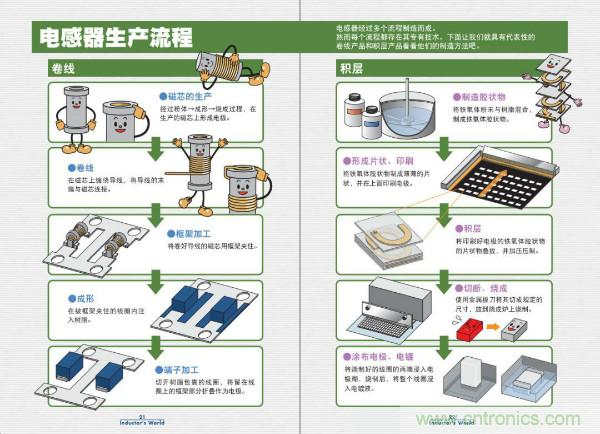 看圖學(xué)器件原理 - 電感器、電容器及其在電源變換中的應(yīng)用