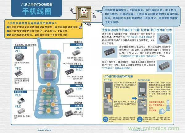 看圖學(xué)器件原理 - 電感器、電容器及其在電源變換中的應(yīng)用