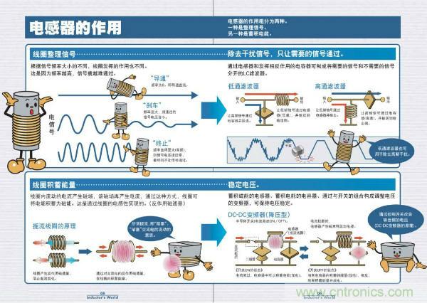 看圖學(xué)器件原理 - 電感器、電容器及其在電源變換中的應(yīng)用