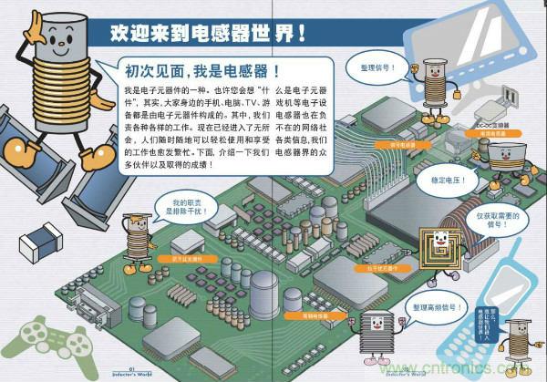 看圖學(xué)器件原理 - 電感器、電容器及其在電源變換中的應(yīng)用