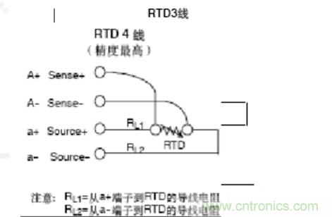 熱電阻四線制、三線制、兩線制的區(qū)別對比分析