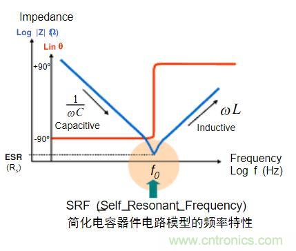 電容的Q值和D值是什么？Q值和D值有什么作用？