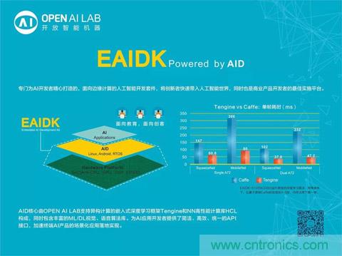 瑞芯微聯(lián)合Arm、OPEN AI LAB首發(fā)AI開發(fā)平臺(tái)