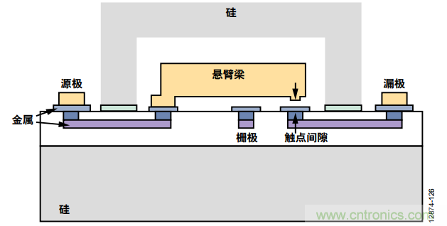 KO傳統(tǒng)開關(guān)的MEMS開關(guān)，用在這些電路上是極好的