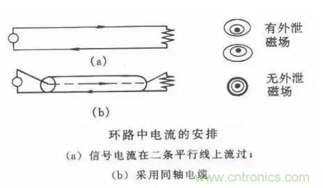 詳解EMC傳導(共模、差模)與輻射(近場、遠場) 知識