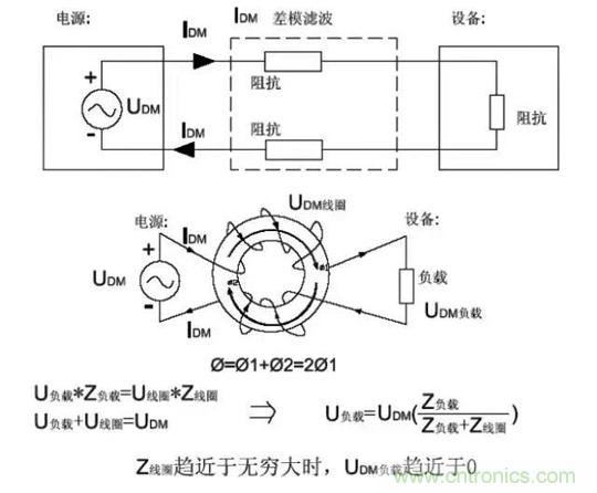 詳解EMC傳導(共模、差模)與輻射(近場、遠場) 知識