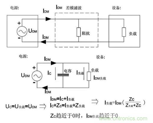 詳解EMC傳導(共模、差模)與輻射(近場、遠場) 知識