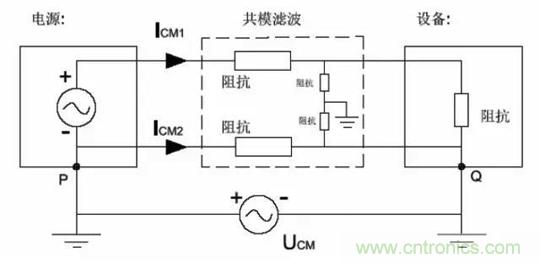 詳解EMC傳導(共模、差模)與輻射(近場、遠場) 知識