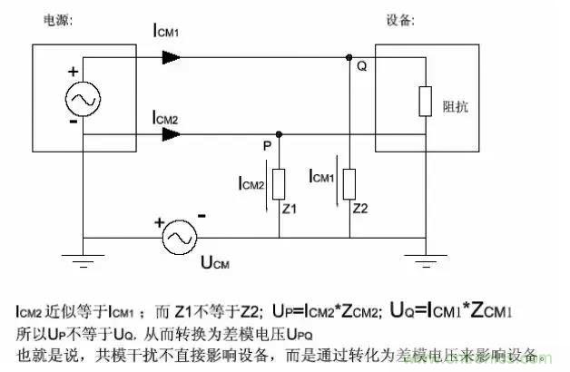 詳解EMC傳導(共模、差模)與輻射(近場、遠場) 知識