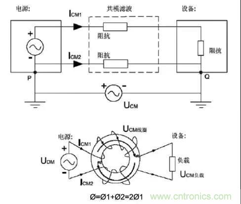 詳解EMC傳導(共模、差模)與輻射(近場、遠場) 知識