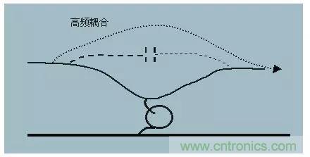 詳解EMC傳導(共模、差模)與輻射(近場、遠場) 知識