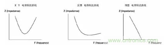 詳解EMC傳導(共模、差模)與輻射(近場、遠場) 知識