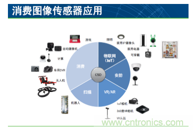 簡(jiǎn)析圖像感知的應(yīng)用潛力