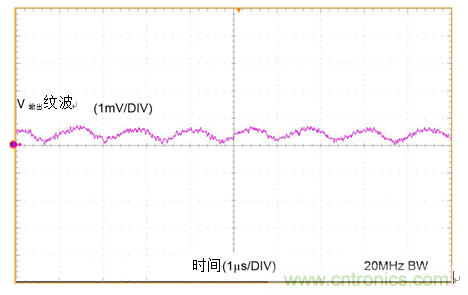 工業(yè)傳感器供電采用開(kāi)關(guān)穩(wěn)壓器方案真的好嗎？