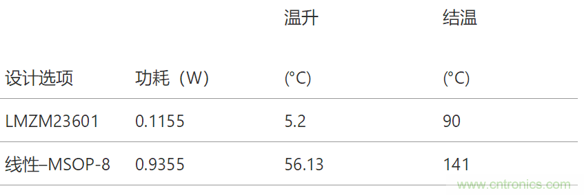 工業(yè)傳感器供電采用開(kāi)關(guān)穩(wěn)壓器方案真的好嗎？