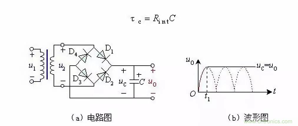 濾波電路基本概念?、原理、分類、作用及應用案例