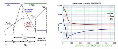 如何導(dǎo)通MOSFET？你想知道的都有