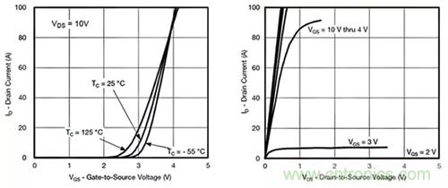 如何導(dǎo)通MOSFET？你想知道的都有