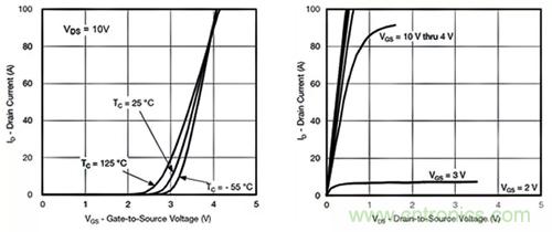 如何導(dǎo)通MOSFET？你想知道的都有