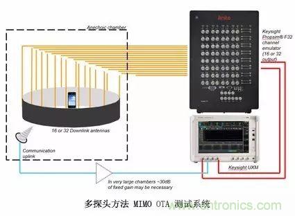 輻射兩步法 MIMO OTA 測(cè)試方法發(fā)明人給大家開(kāi)小灶、劃重點(diǎn)