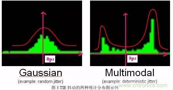 信號(hào)抖動(dòng)的定義、分類及測(cè)量注意事項(xiàng)