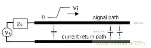 PCB設(shè)計(jì)總有幾個阻抗沒法連續(xù)的地方，怎么辦？