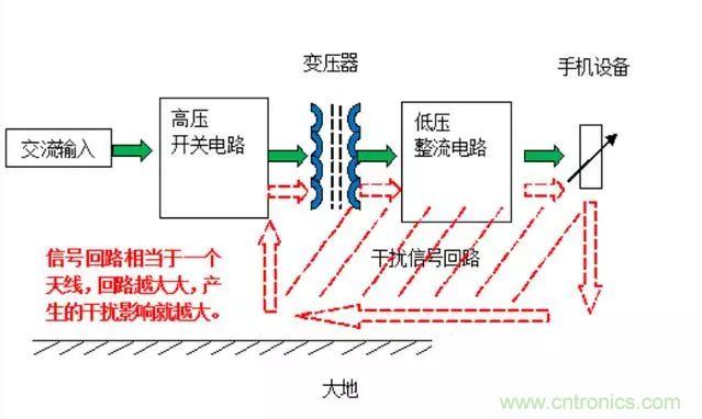 拆了個電容之后，我的iPhone也會自動訂房了