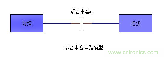 詳細分析電容的作用和用途