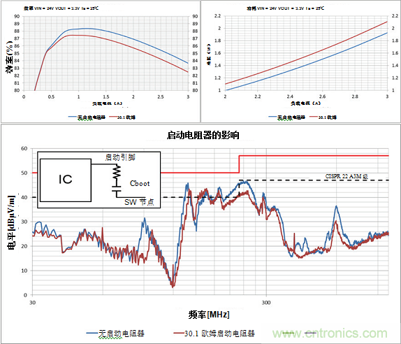 使用電源模塊簡(jiǎn)化低EMI設(shè)計(jì)