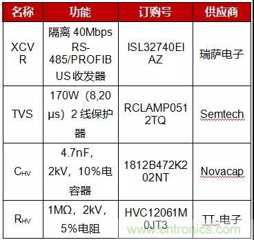 大咖談技術(shù)丨使用GMR隔離提高PROFIBUS RS-485的可靠性