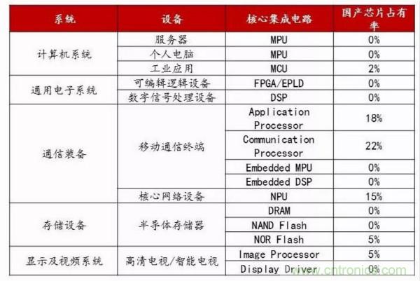 自主可控不是口號(hào)，中國(guó)電子展有話說(shuō)