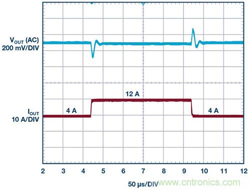 42 V、6 A（峰值7 A）、超低EMI輻射、高效率降壓型穩(wěn)壓器