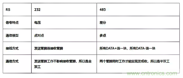 如何從工業(yè)通信的角度理解現(xiàn)場(chǎng)總線？