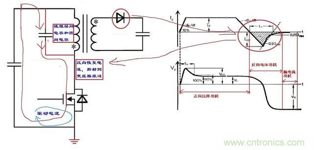 反激電源高壓MOS管電流尖峰怎么產(chǎn)生的？如何減小電流尖峰？