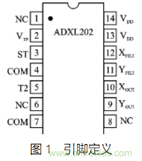 ADXL202雙軸加速度傳感器的應用電路設計