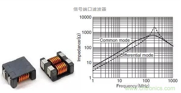 伺服系統(tǒng)中的電磁兼容性風(fēng)險評估與干擾抑制技術(shù)