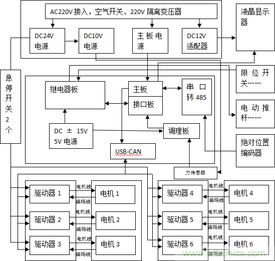 伺服系統(tǒng)中的電磁兼容性風(fēng)險評估與干擾抑制技術(shù)