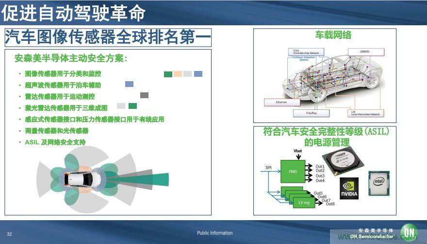 安森美半導(dǎo)體談自動(dòng)駕駛，傳感器融合是關(guān)鍵