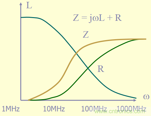 開關(guān)電源EMC知識(shí)經(jīng)驗(yàn)最全匯總