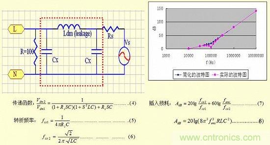 開關(guān)電源EMC知識(shí)經(jīng)驗(yàn)最全匯總