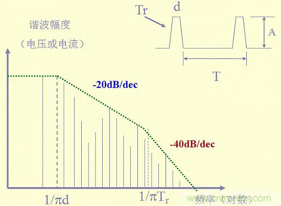 開關(guān)電源EMC知識(shí)經(jīng)驗(yàn)最全匯總