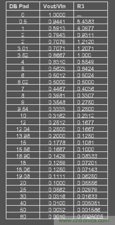 【干貨】運放電路的32個經(jīng)典應用電路