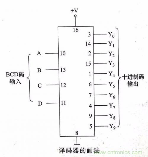 了解這些電路圖規(guī)則，一文教你看懂電路圖