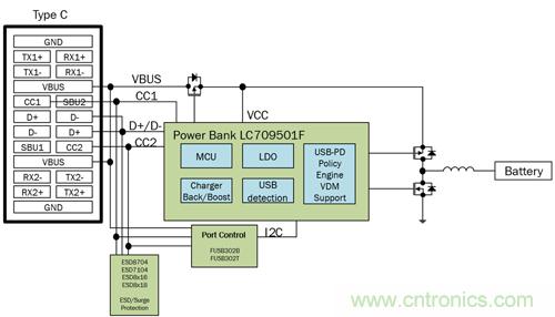 將USB PD的特性引入移動電源設(shè)計